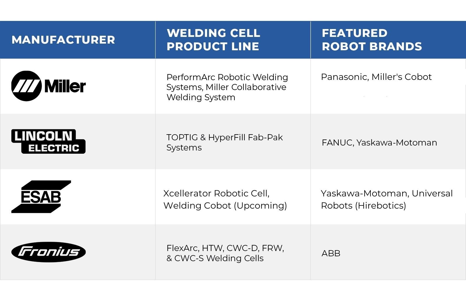 robotic-welding-manufacturers-table-welding-brands