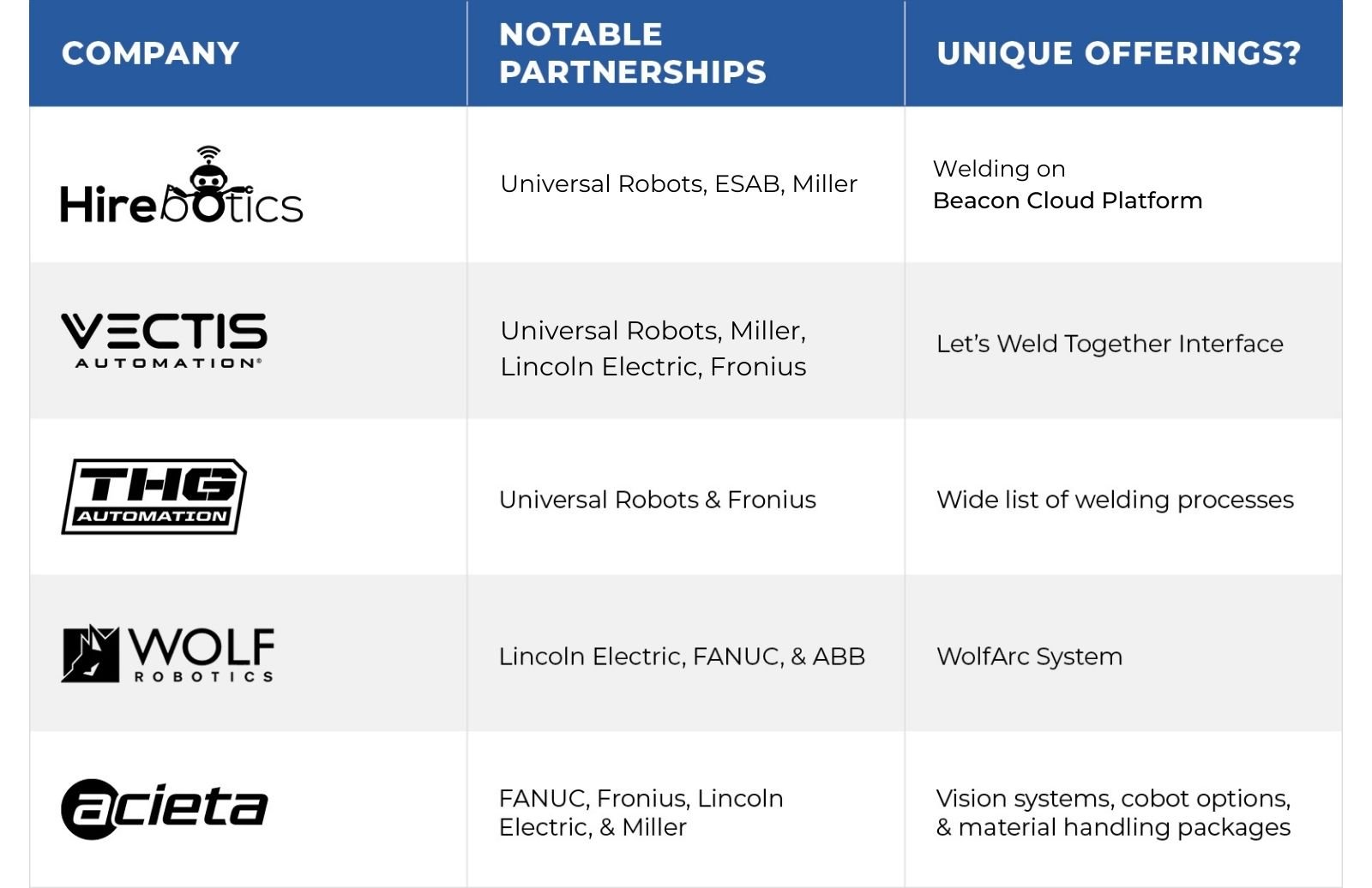 robotic-welding-manufacturers-table-OEM