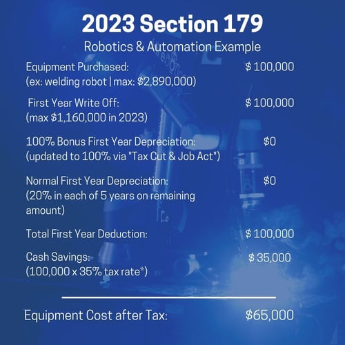 section 179 tax break 2023
