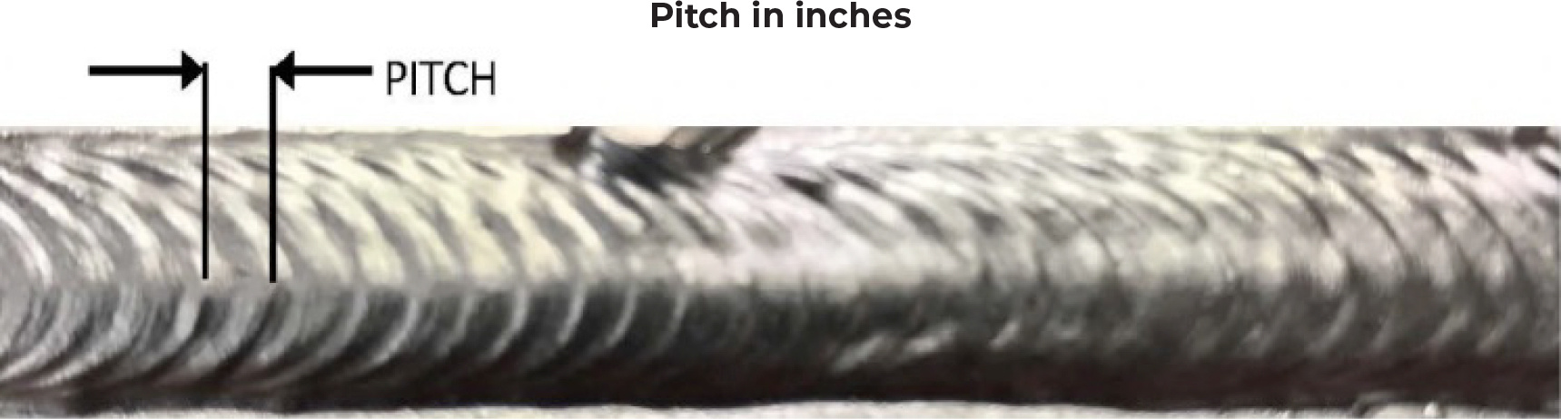 Pitch-Inches