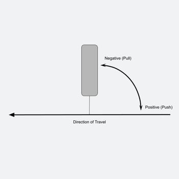 Push vs Pull (Travel Angle)