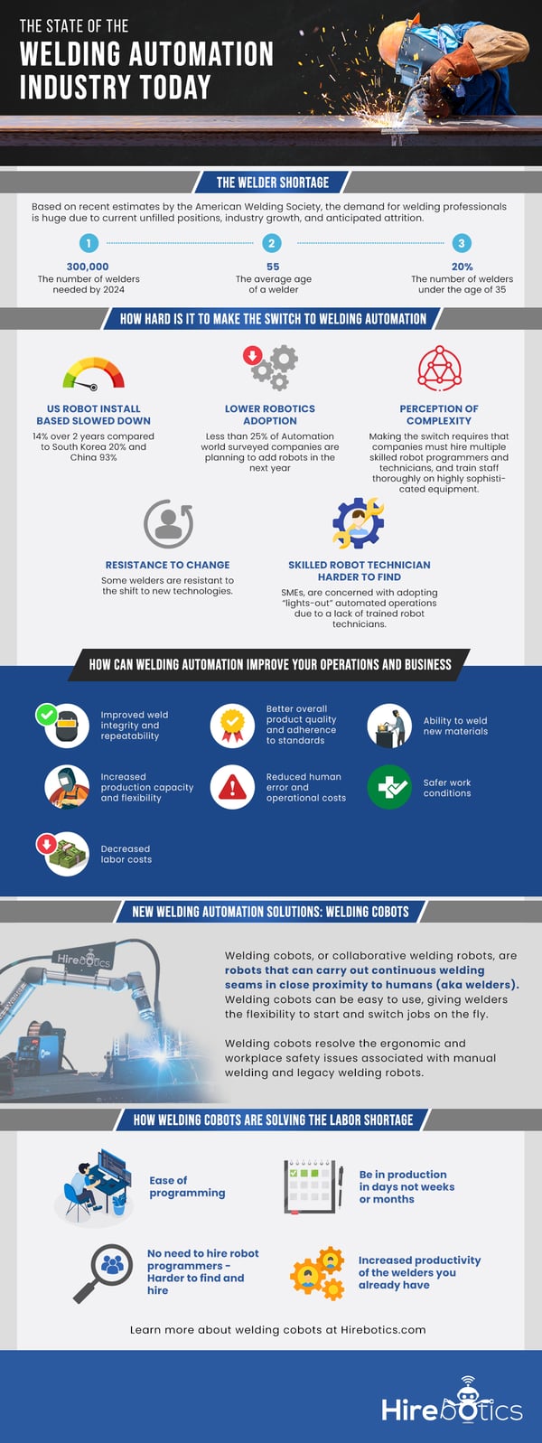 welding-automation-infographic