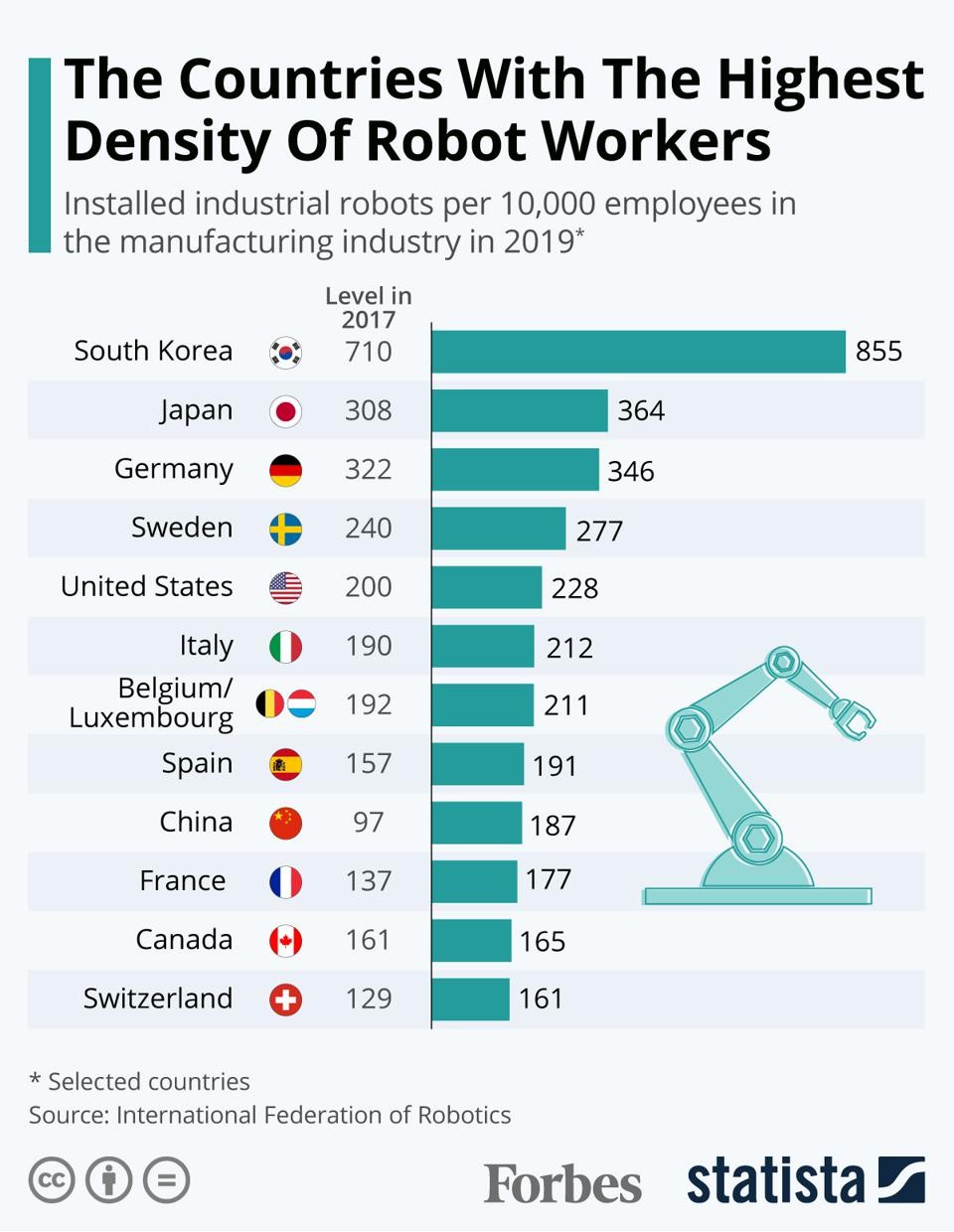 Robot-density-countries