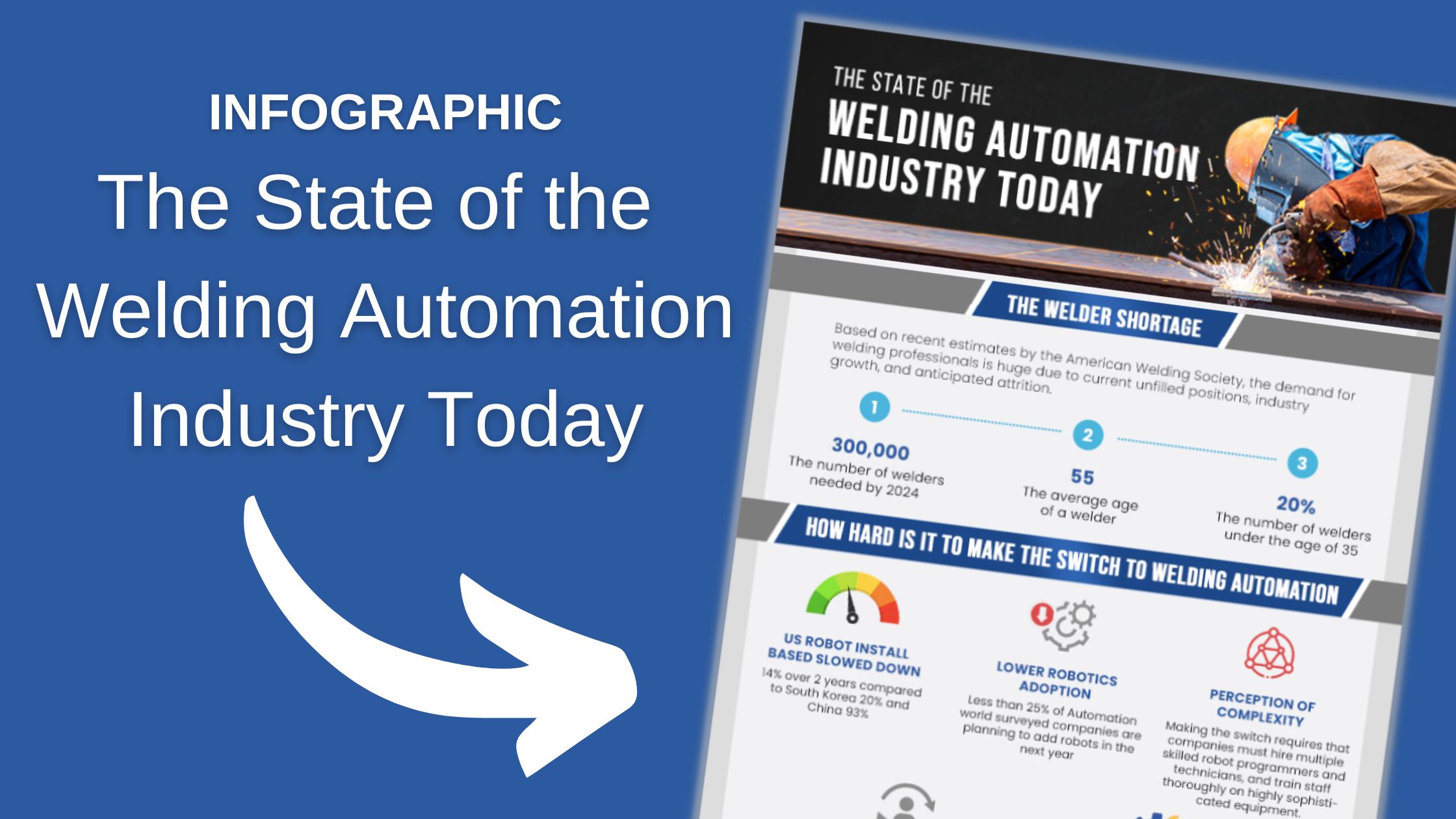 INFOGRAPHIC | The State of the Welding Automation Industry Today