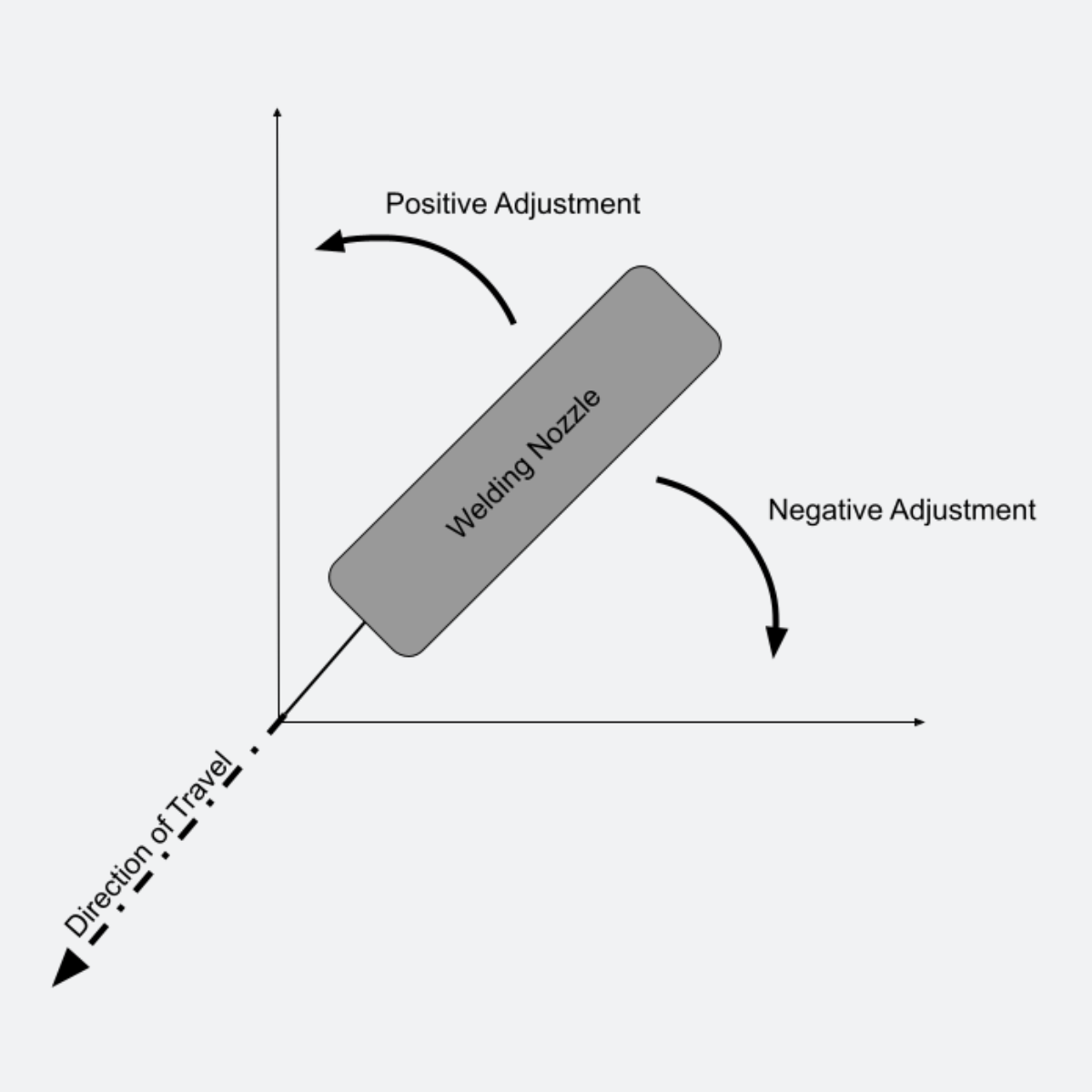 7 Essential GMAW Welding Variables to Master for Perfect Welds